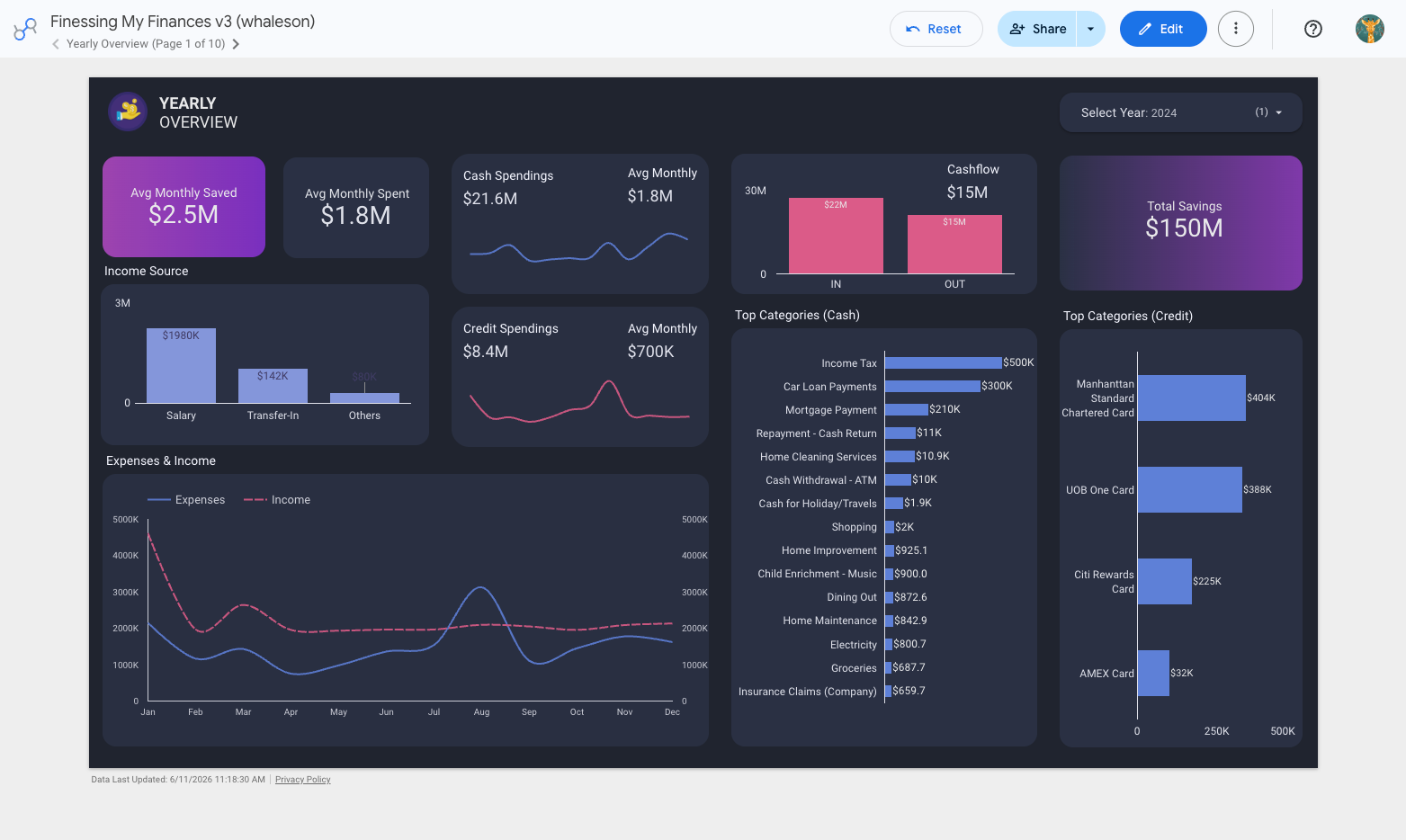 Finance Dashboard